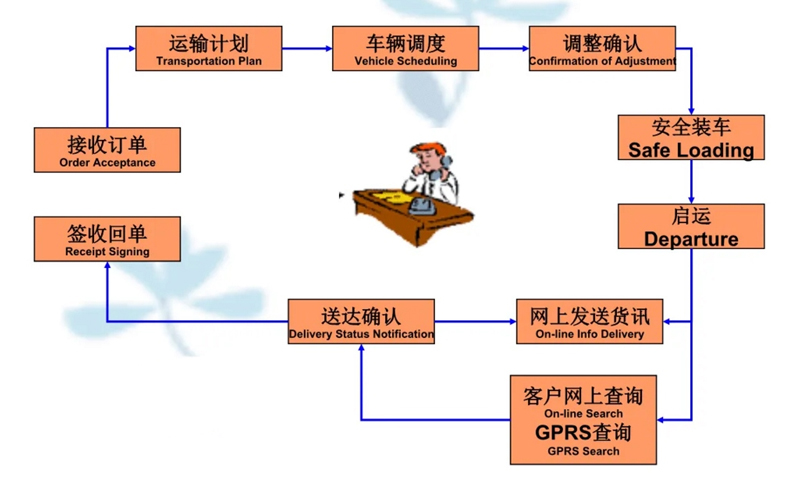 苏州到达尔罕茂明安联合搬家公司-苏州到达尔罕茂明安联合长途搬家公司